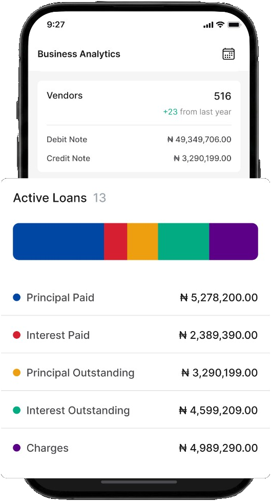 Finas Business Analytics screen with active loans breakdown